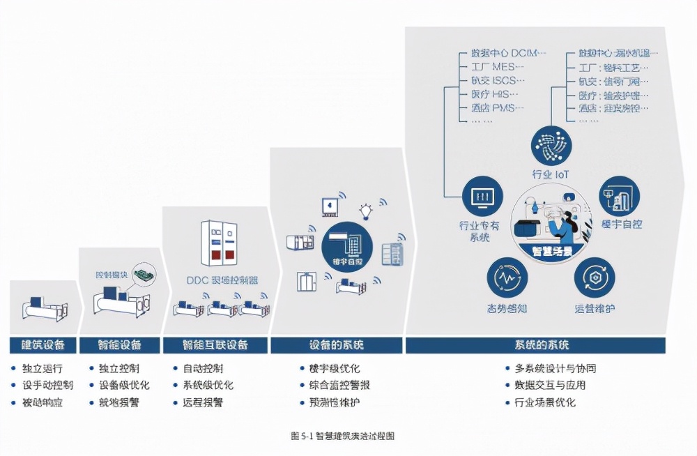 中国建筑智慧时代，美的来了！美控携KONG赋能中国楼宇自控迭代
