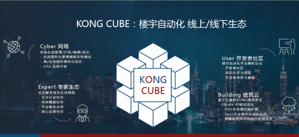 中国建筑智慧时代，美的来了！美控携KONG赋能中国楼宇自控迭代