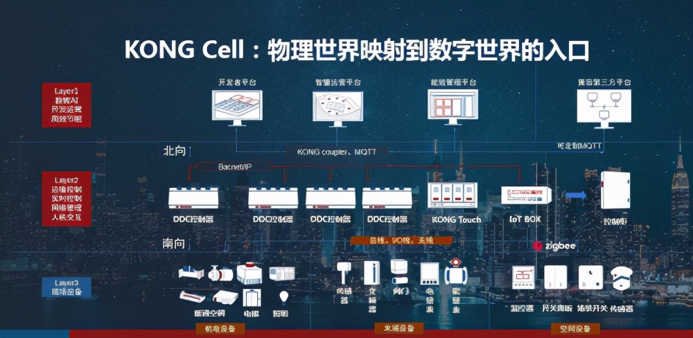 中国建筑智慧时代，美的来了！美控携KONG赋能中国楼宇自控迭代