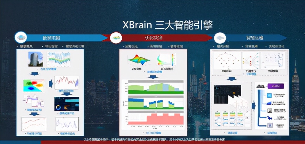中国建筑智慧时代，美的来了！美控携KONG赋能中国楼宇自控迭代