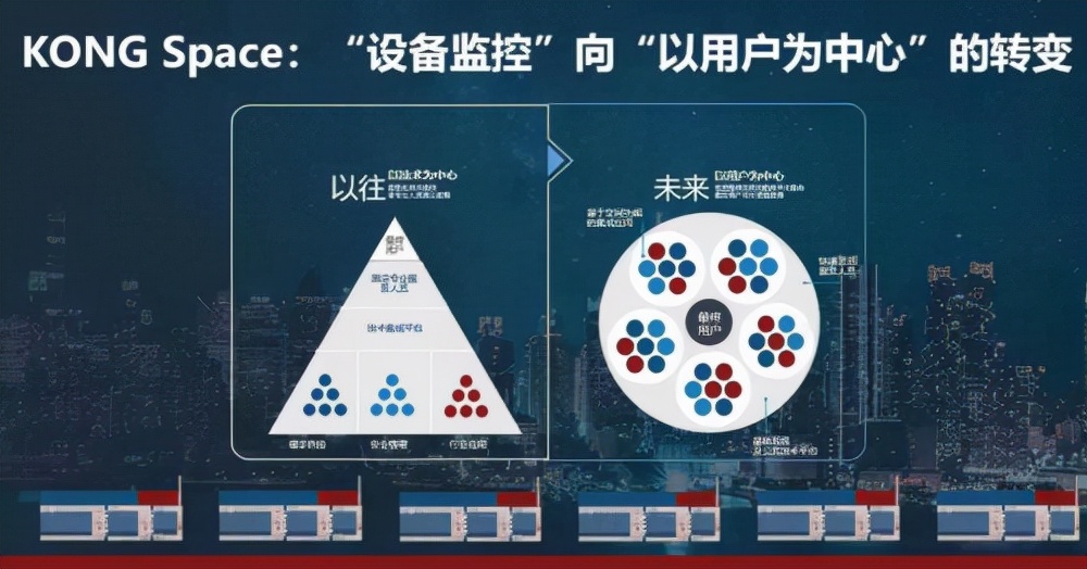 中国建筑智慧时代，美的来了！美控携KONG赋能中国楼宇自控迭代
