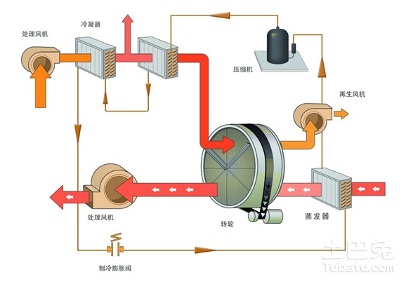 冷水机组 楼宇自控_冷水(热泵)机组_楼宇设备自控系统工程