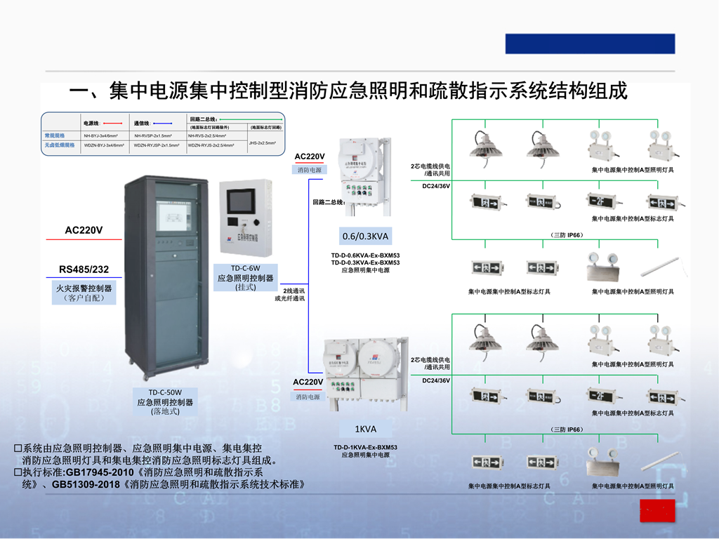 楼宇对讲系统电路分析与维修 楼宇对讲系统原理图_楼宇自控布线_菊花链布线和级连布线