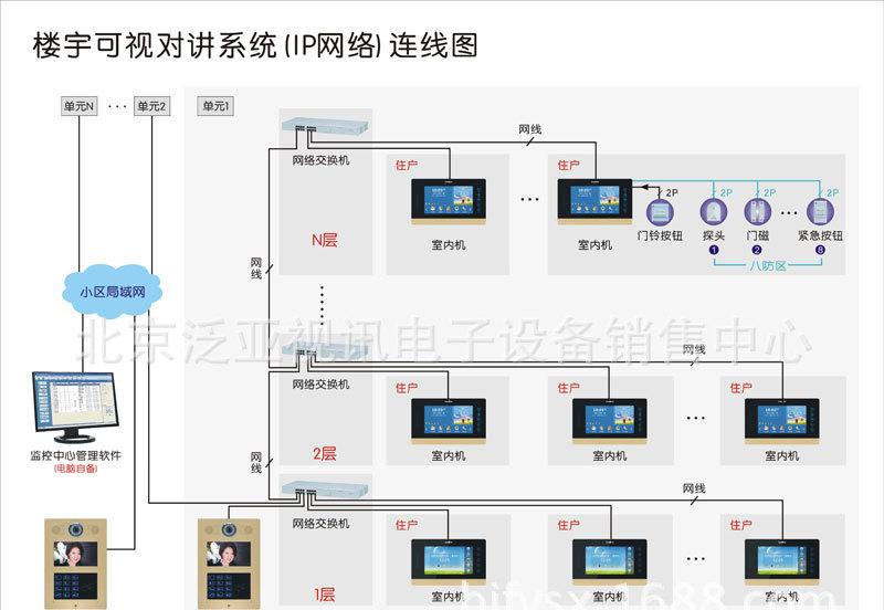 合肥楼宇亮化_合肥楼宇自控_楼宇电控锁