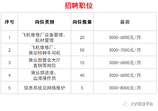 北京大兴国际机场招聘啦！689个岗位等你来