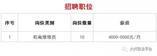 北京大兴国际机场招聘啦！689个岗位等你来