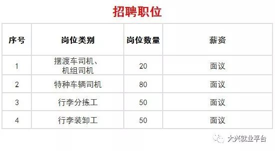 北京大兴国际机场招聘啦！689个岗位等你来