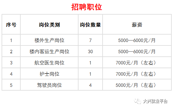 北京大兴国际机场招聘啦！689个岗位等你来
