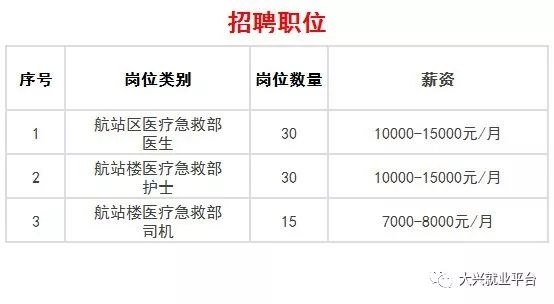 北京大兴国际机场招聘啦！689个岗位等你来