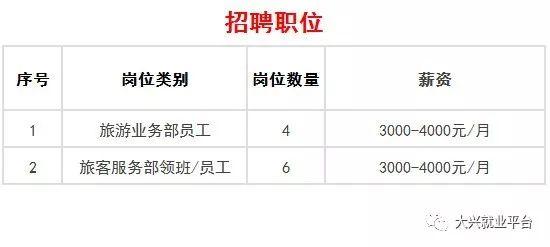 北京大兴国际机场招聘啦！689个岗位等你来