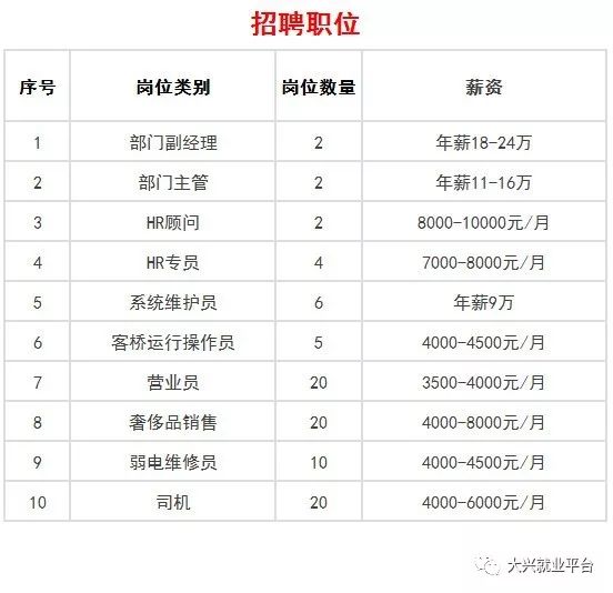 北京大兴国际机场招聘啦！689个岗位等你来