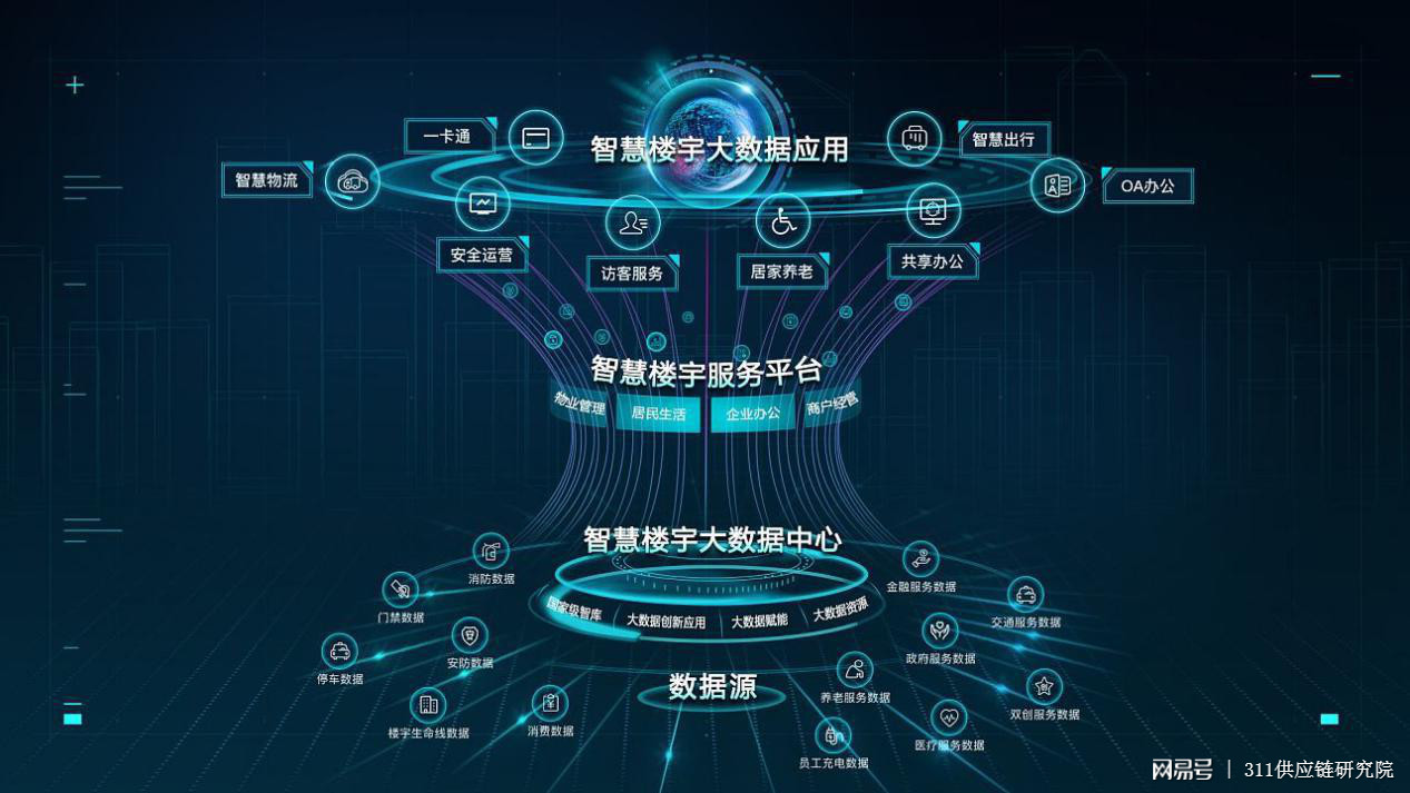 中控 楼宇自控_楼宇可视对讲/楼宇对讲机/可视_自控楼宇冷热源系统