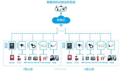 南通楼宇自控_楼宇对讲系统电路分析与维修 楼宇对讲系统原理图_南通楼宇液晶广告机
