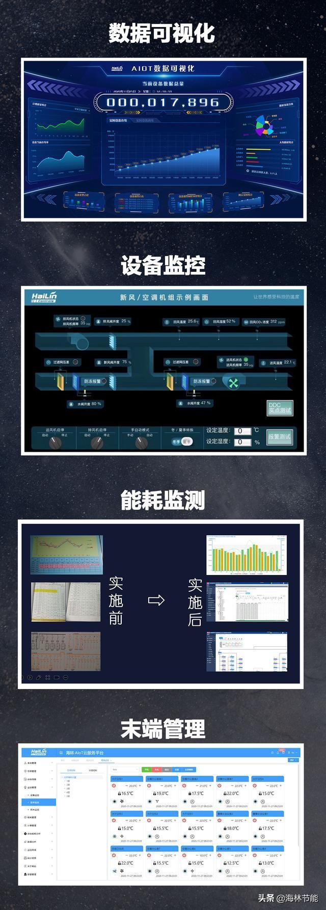 海林·HAI平台，为智慧楼宇保驾护航