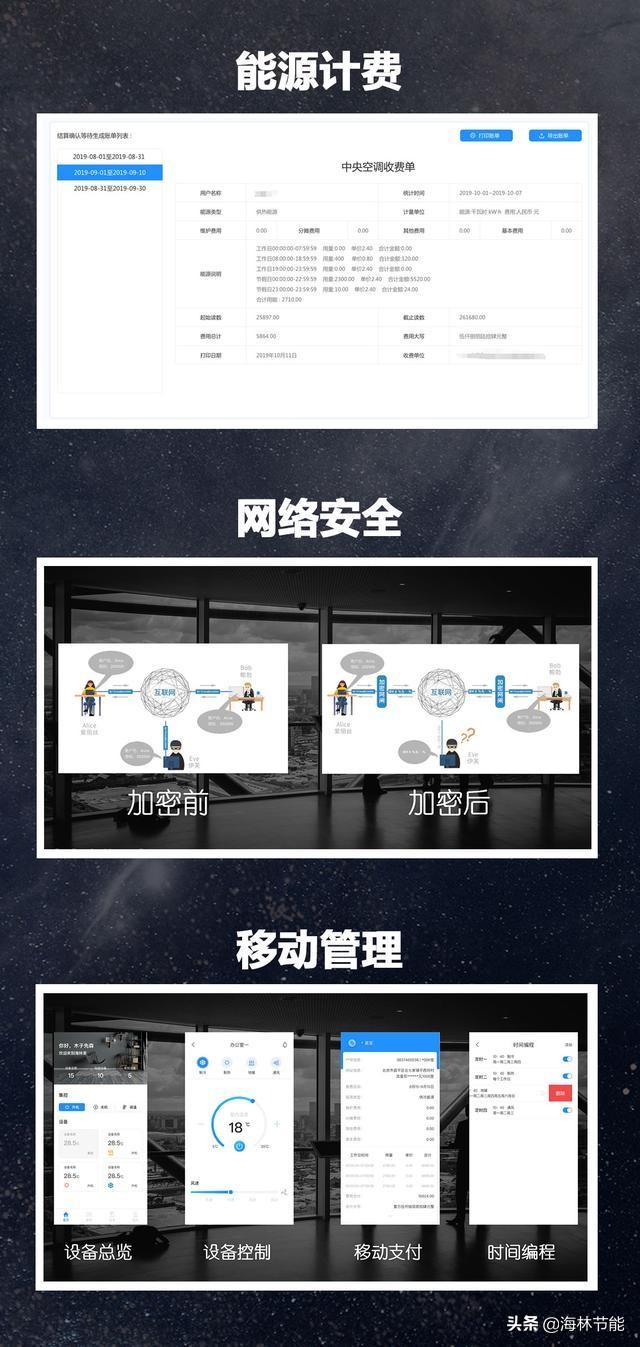 海林·HAI平台，为智慧楼宇保驾护航