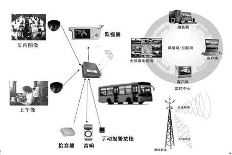 楼宇自控盘位图_江森自控有限公司_自控