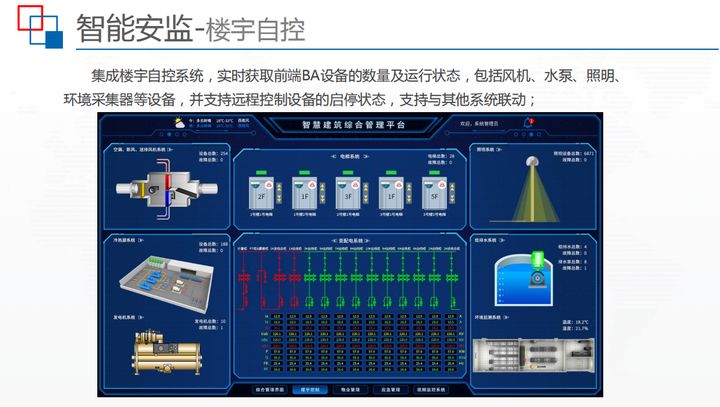 楼宇设备自控系统_楼宇设备自动化系统_楼宇设备自控系统
