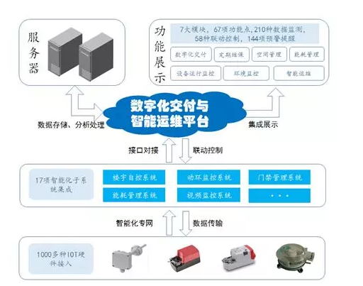 楼宇常规数字无线对讲覆盖系统02施工组织方案_自控楼宇冷热源系统_北京楼宇自控系统