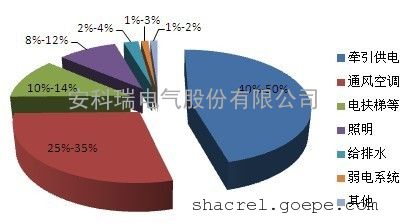 大唐集团以热效率为核心能耗管理指导意见_工业能耗在线监测_工业能耗管理系统
