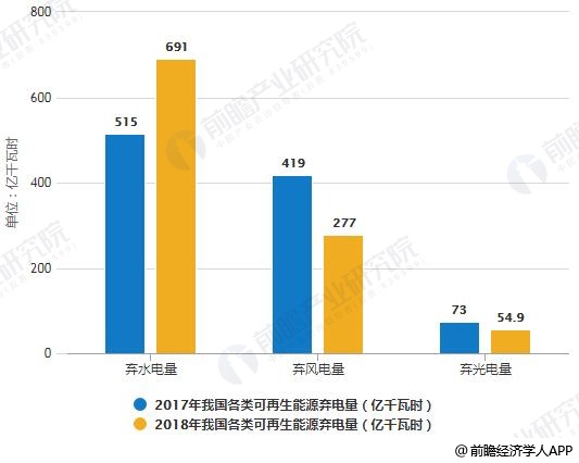 工业能耗管理系统_工业能耗在线监测_大唐集团以热效率为核心能耗管理指导意见