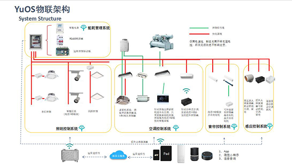 楼宇自控系统维保方案_楼宇维保服务品牌全国十佳_停车场道闸系统维保方案