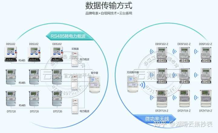 楼宇自控论坛_楼宇经济_楼宇对讲系统