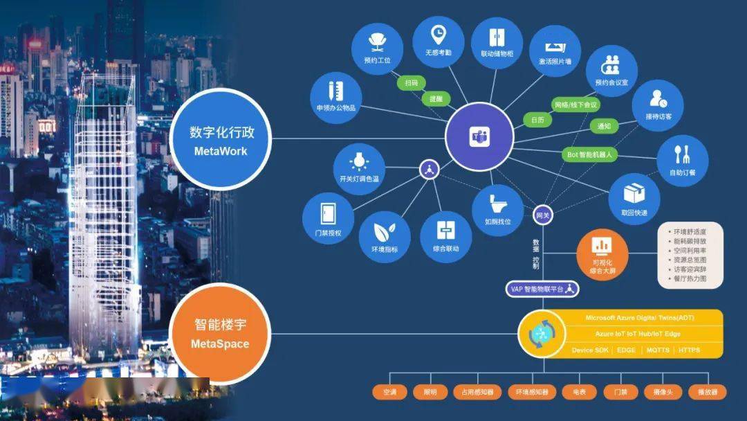 楼宇对讲系统_楼宇经济_楼宇自控论坛