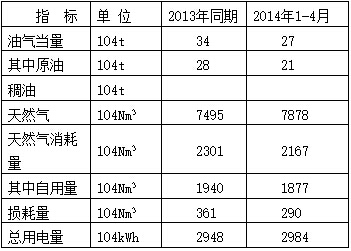 能耗管理系统和ba系统_能耗监控管理平台_能耗计量管理系统