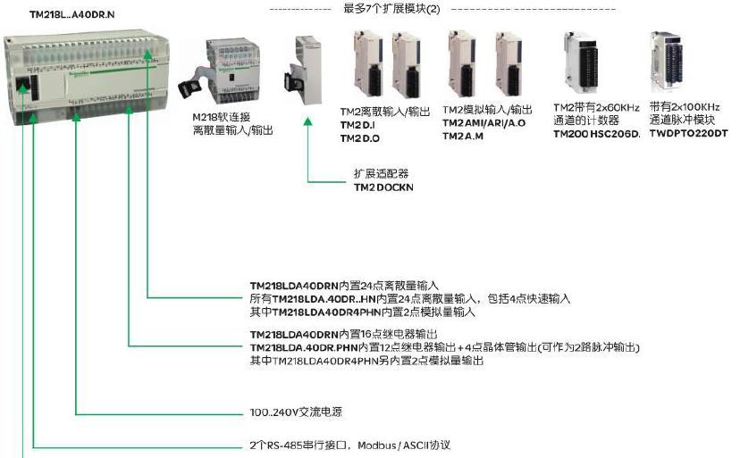 施耐德 楼宇自控_多大规模的楼宇会使用楼宇自控系统_楼宇设备自控系统工程