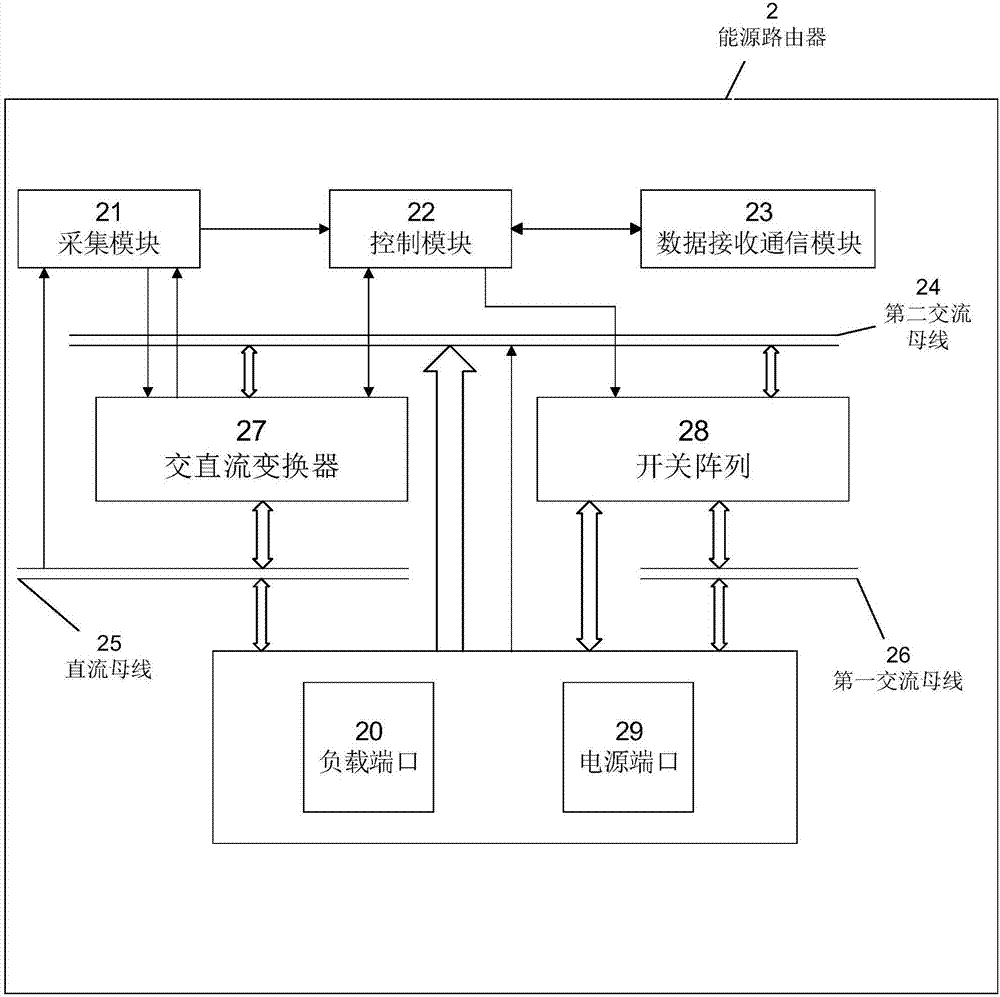 数据中心能耗管理_冰箱1级能耗和2级能耗_能耗管理监测系统