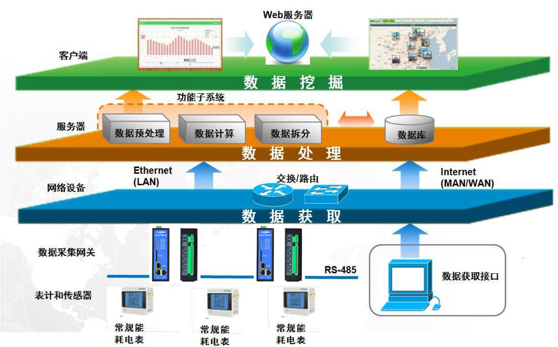 能耗管理监测系统_能耗管理整改_合同管理问题整改