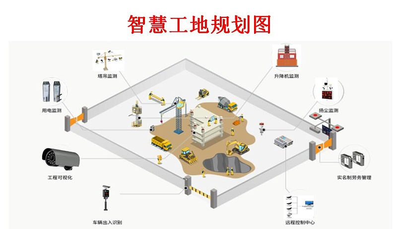 智慧工地_广联达智慧工地_雄安新区智慧工地