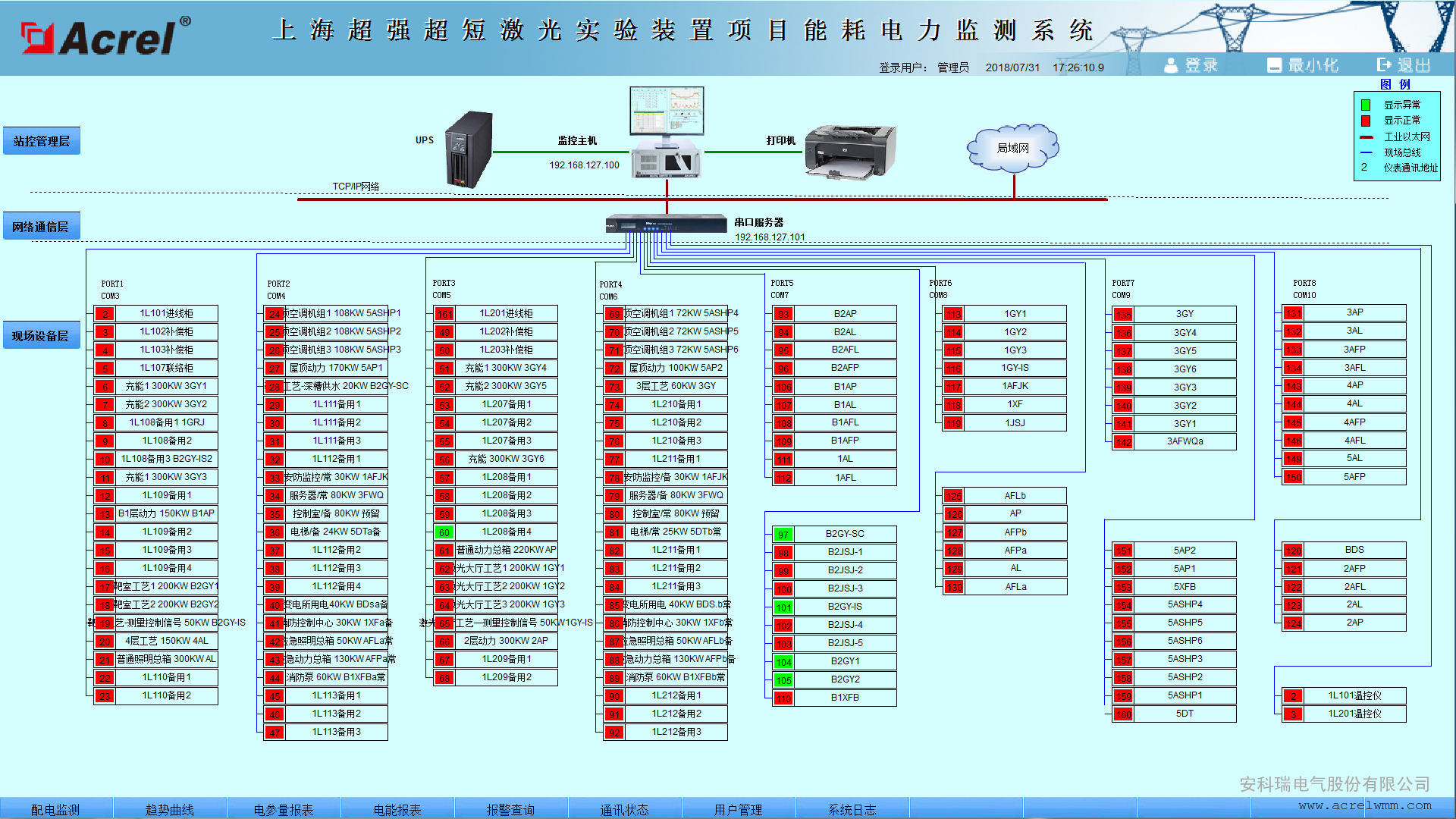 企业能耗监测管理系统_能耗监测图_上海能耗监测企业