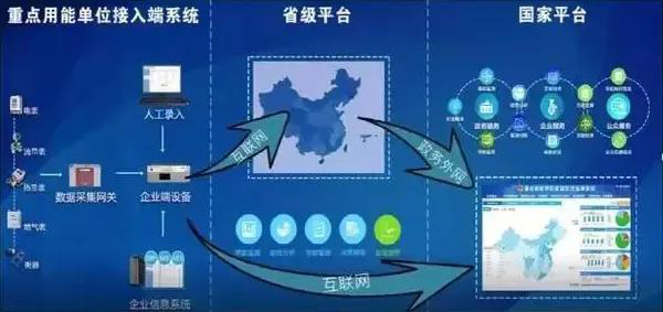 企业能耗监测管理系统_能耗监测图_上海能耗监测企业