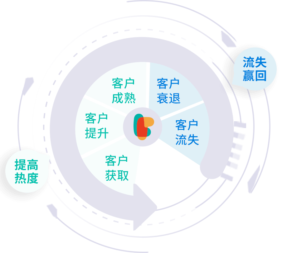 智慧银行_天津建行智慧银行_什么是银行智慧网点