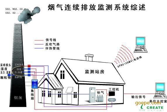 环境监控 豆丁网_动力环境监控_环境监控系统