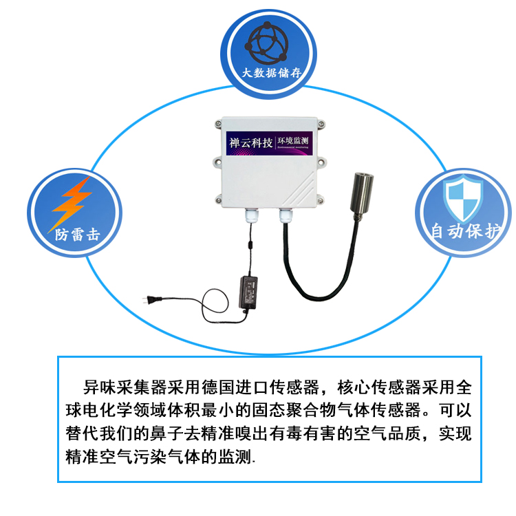 环境监控 豆丁网_动力环境监控_环境监控系统
