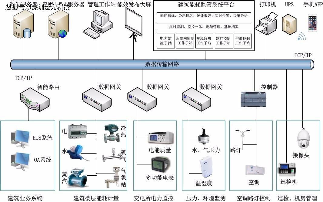 广州楼宇监控安装_大石安装楼宇对讲系统_楼宇自控安装