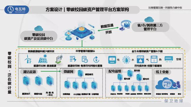 楼宇自控安装_大石安装楼宇对讲系统_广州楼宇监控安装