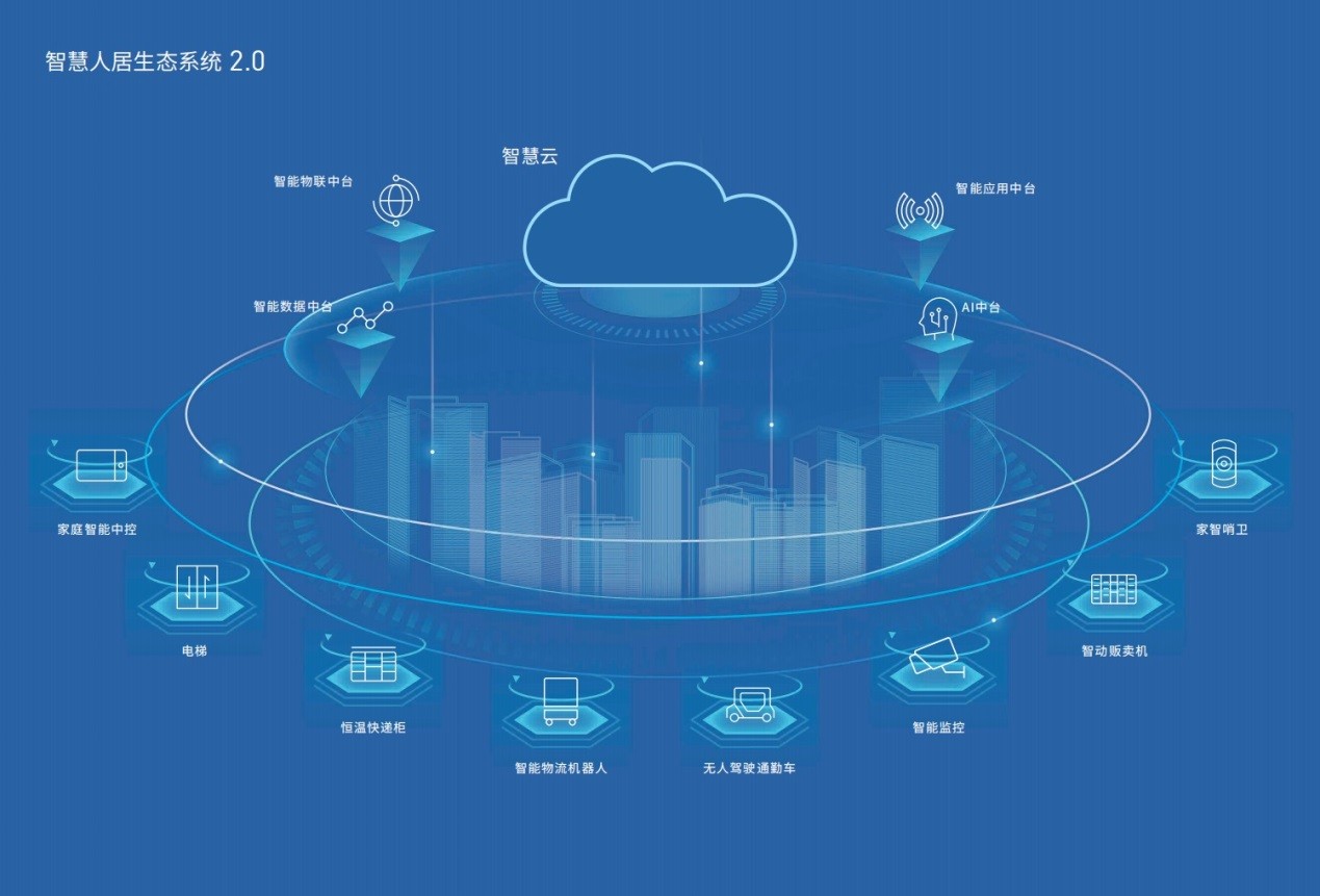 园区智慧社区_智慧城市即智慧社区_智慧社区 智慧城市