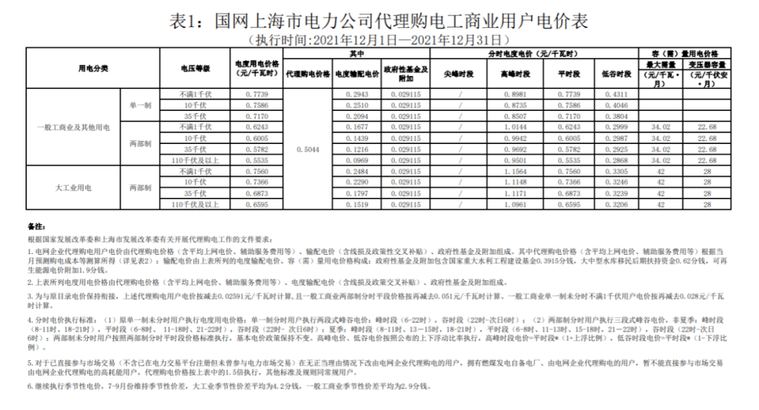四川省公共机构能耗数据管理_四川公共联播四川_16公共助理医师证考试报名机构