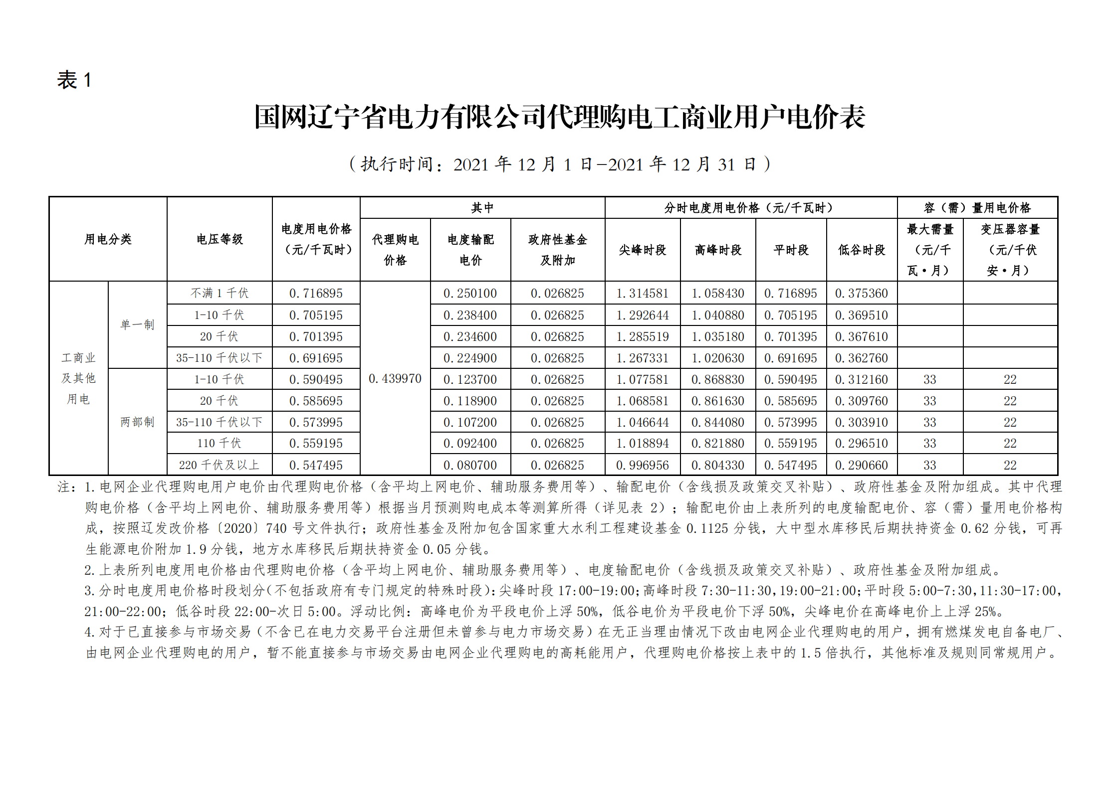 四川公共联播四川_四川省公共机构能耗数据管理_16公共助理医师证考试报名机构