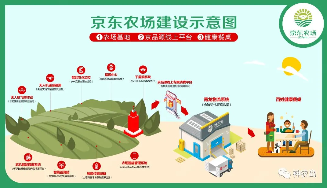智能农业_智能农业解决方案_智能农业灌溉系统
