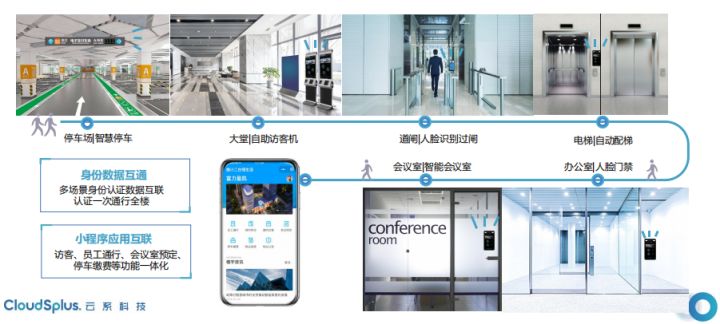 楼宇自控系统工程_陕西 楼宇设备工程_楼宇工程师有什么用