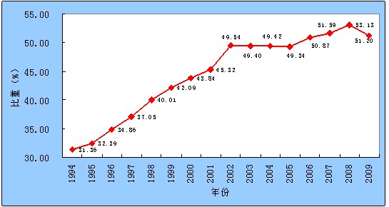 吨钢可比能耗 重点钢铁企业 2013 西林 建龙_兰州钢铁厂能耗管理系统_能耗监控管理平台