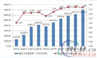 吨钢可比能耗 重点钢铁企业 2013 西林 建龙_兰州钢铁厂能耗管理系统_能耗监控管理平台