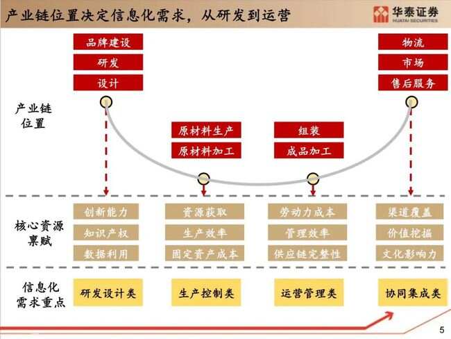 ibms行业软件推广_光伏行业应该怎么样去推广_做网络推广比较好的行业