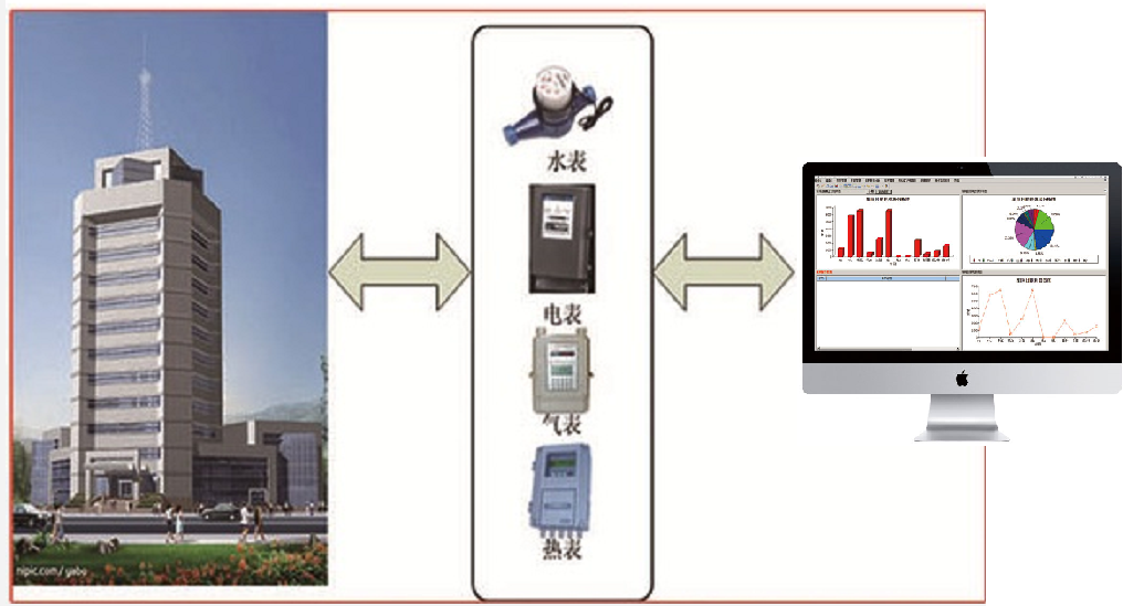 vrv空调系统冬季工况的能耗分析_能耗分析管理系统_虚拟化云计算平台的能耗管理
