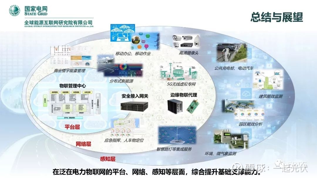 云计算数据中心管理平台设计与实现_水电气能耗管理云平台_乐享微信云管理平台