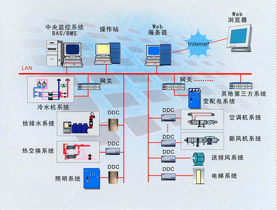 学习楼宇自控_连维良 学习工作化 工作学习化_美术基础技法学习教材：素描静物学习示范